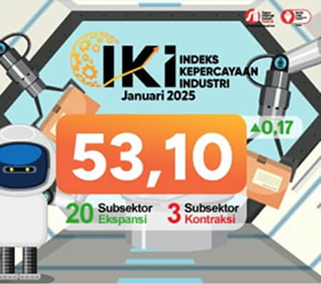 Indeks Kepercayaan Industri Kemenperin